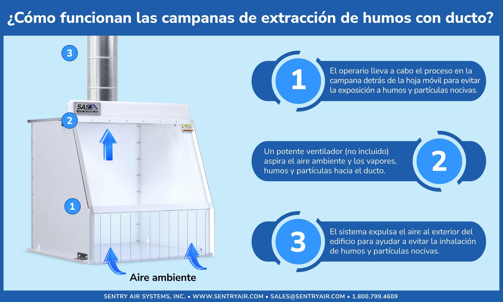 Infografía de una campana de extracción con ducto