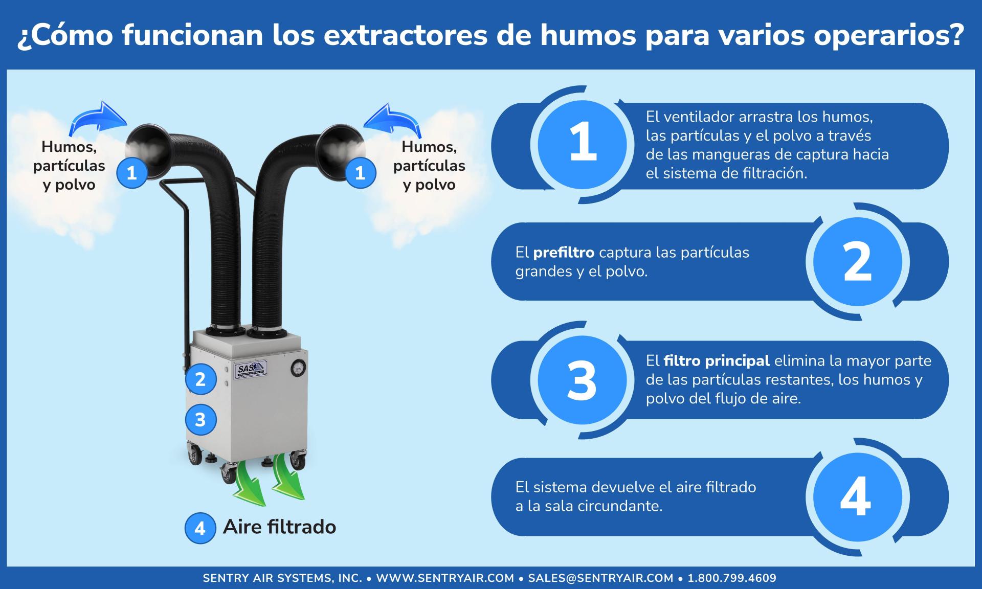 Extractor de humos para varios operarios