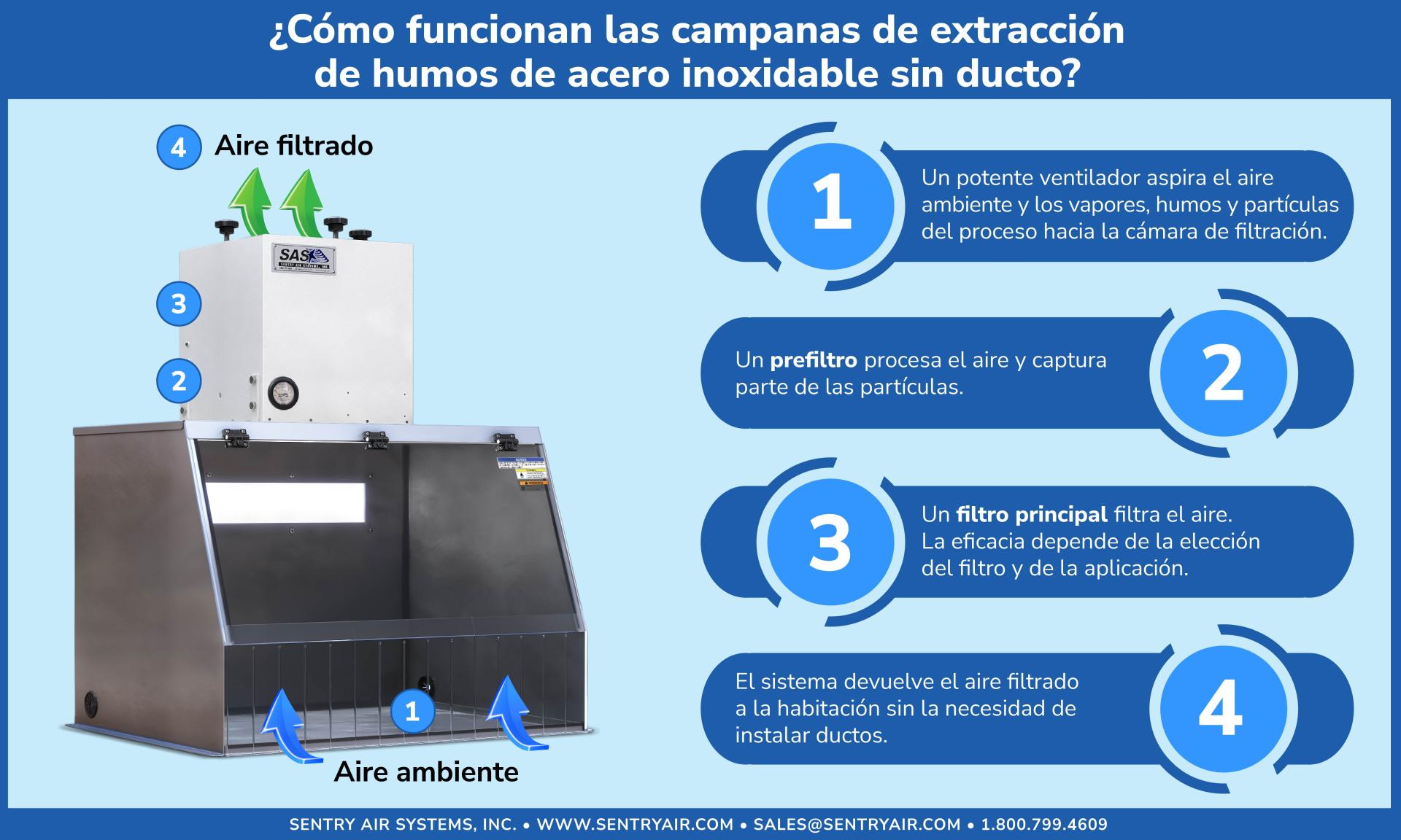 Mesa de corriente descendente industrial