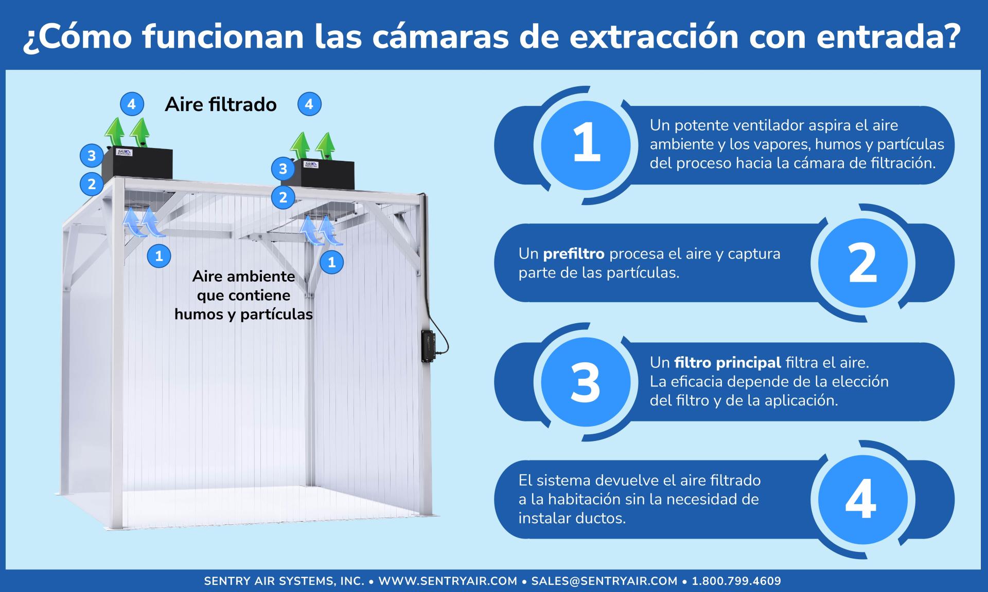 Infografía de la cámara de extracción de humos con entrada
