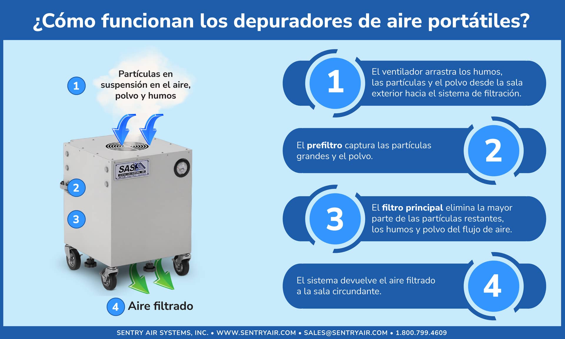 Mesa de corriente descendente industrial