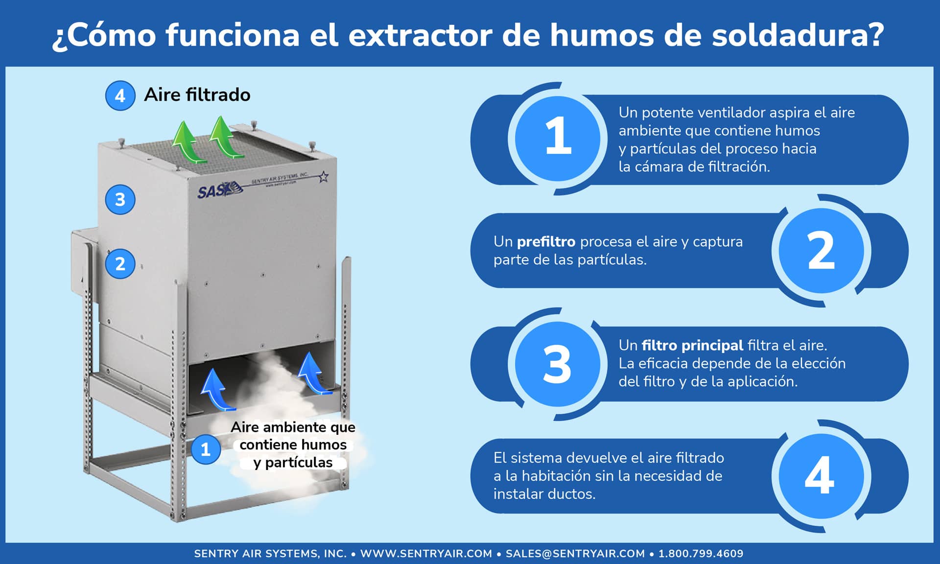 Extractor de humos de crisol de soldadura