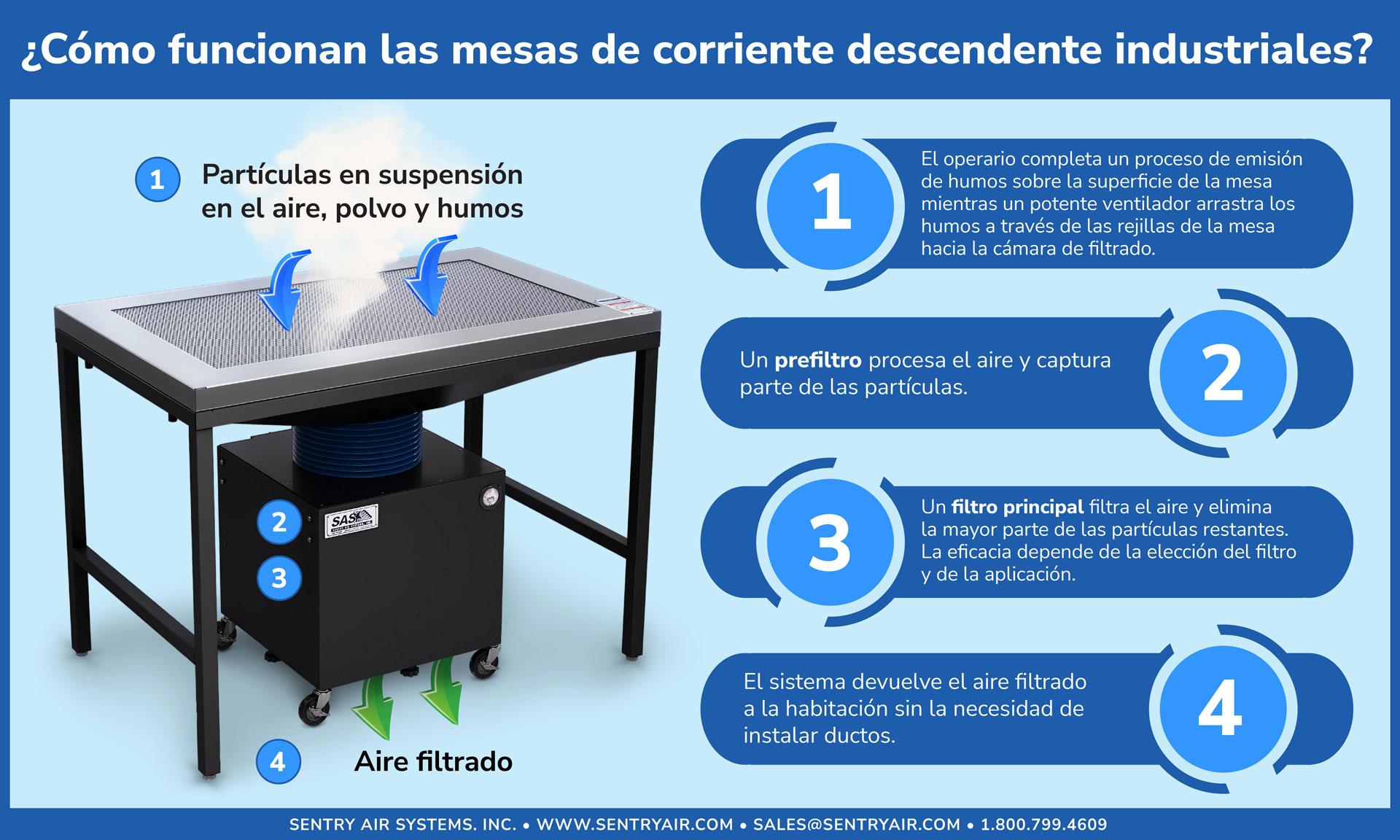 Mesa de corriente descendente industrial