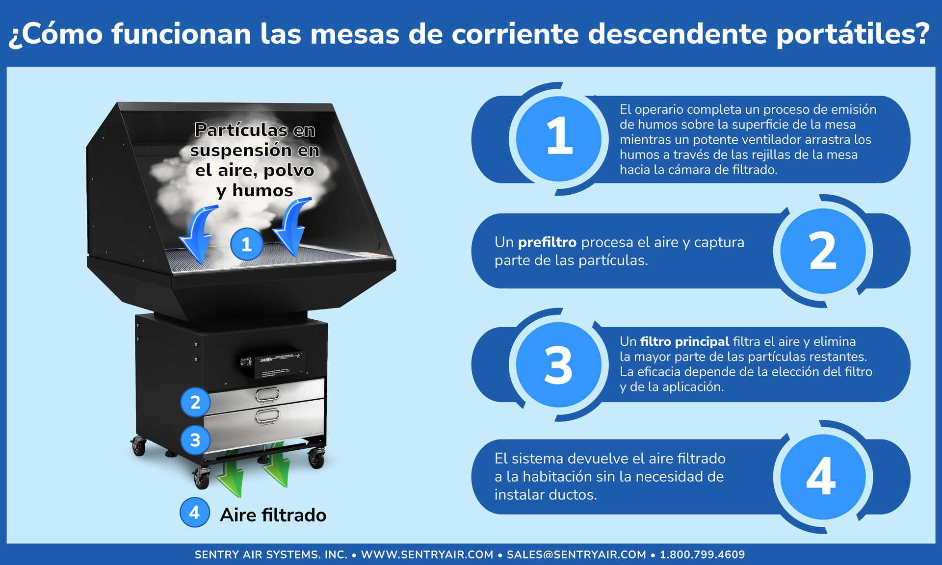 Mesa de corriente descendente portátil
